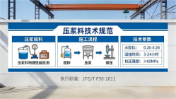 柘荣本地工厂讲解：说一遍公路压浆料和铁路压浆料的区别